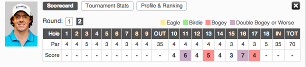 Rory McIlroy Honda Classic Scorecard Rory McIlroy Honda Classic Scorecard