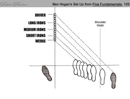 Ben Hogan's Fundamentals
