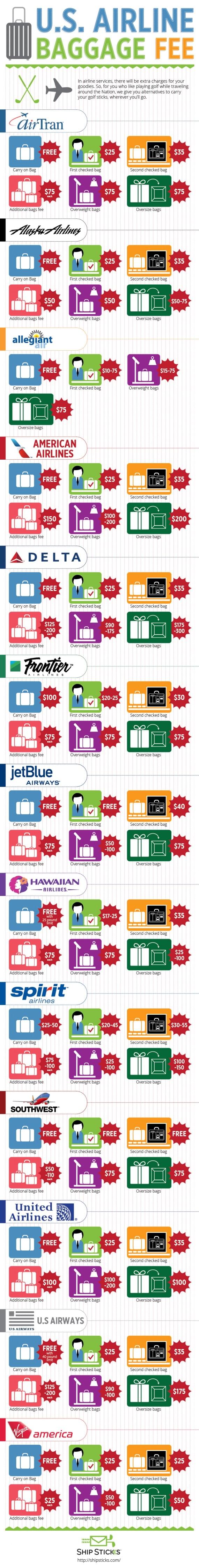 U.S. Airline Baggage Fees