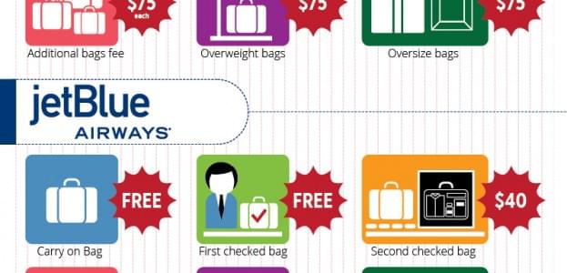 U.S. Airline Baggage Fees (Infographic) | Ship Sticks