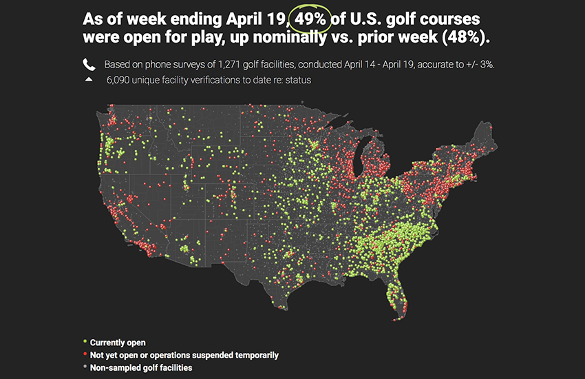 Golf courses and resort openings date since Covid-19 with data by National Golf Foundation